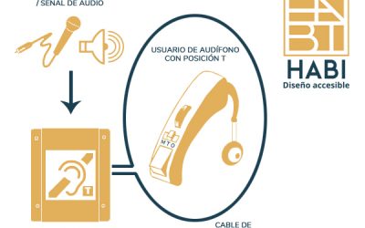 ¿Qué es, y para qué sirve, un Bucle Magnético?
